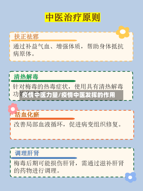 疫情中医力量/疫情中医发挥的作用-第2张图片