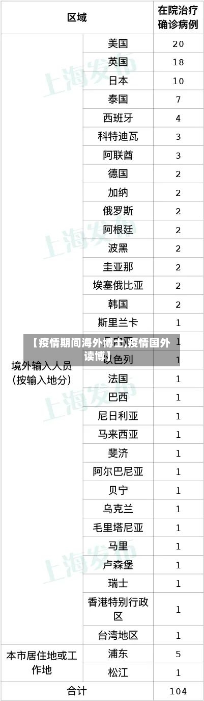【疫情期间海外博士,疫情国外读博】-第2张图片