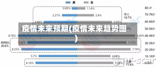 疫情未来预期(疫情未来趋势图)