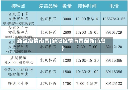 新冠疫情南昌(新冠疫情南昌最新消息)-第2张图片