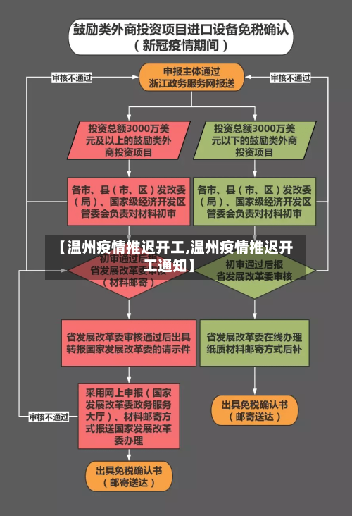 【温州疫情推迟开工,温州疫情推迟开工通知】-第2张图片