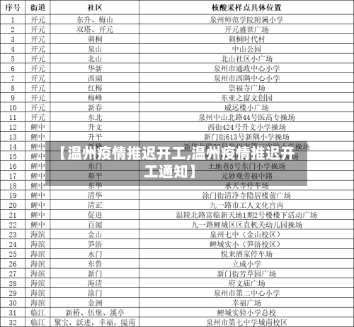 【温州疫情推迟开工,温州疫情推迟开工通知】-第3张图片