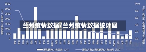 兰州疫情数据/兰州疫情数据统计图