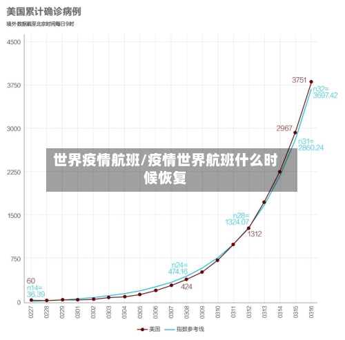 世界疫情航班/疫情世界航班什么时候恢复
