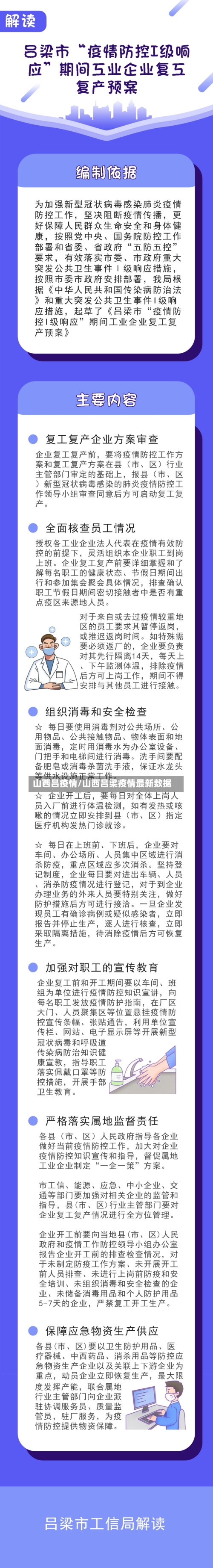 山西吕疫情/山西吕梁疫情最新数据-第3张图片