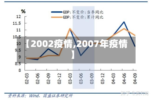 【2002疫情,2007年疫情】