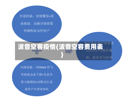 波音空客疫情(波音空客费用表)