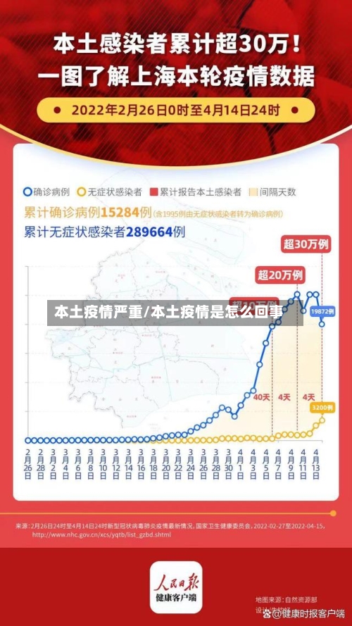 本土疫情严重/本土疫情是怎么回事