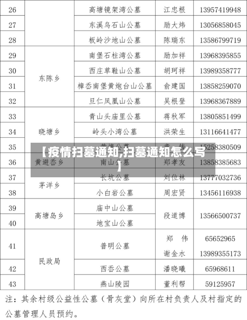 【疫情扫墓通知,扫墓通知怎么写】