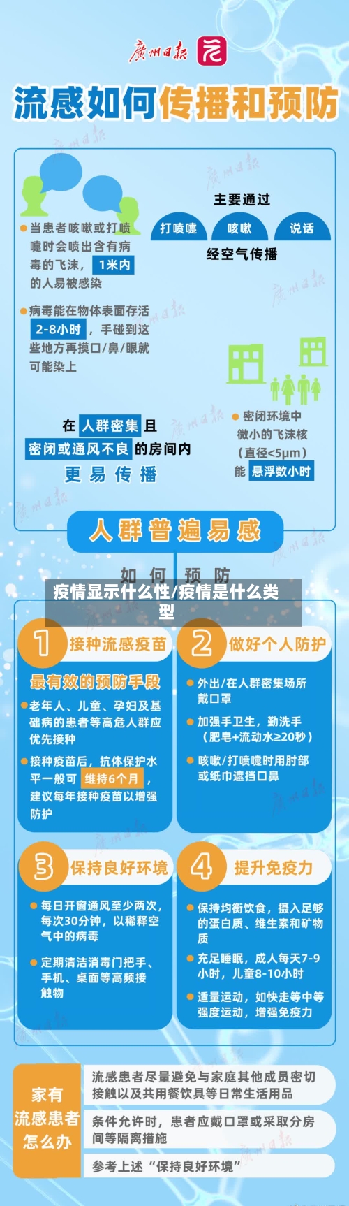 疫情显示什么性/疫情是什么类型