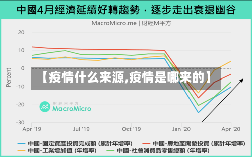 【疫情什么来源,疫情是哪来的】