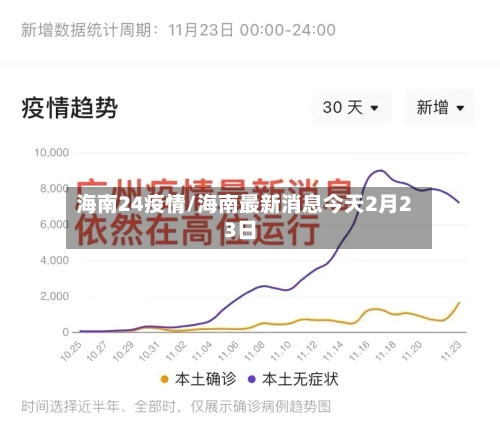 海南24疫情/海南最新消息今天2月23日-第3张图片