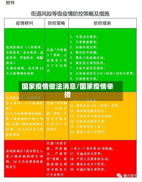 国家疫情做法消息/国家疫情举措