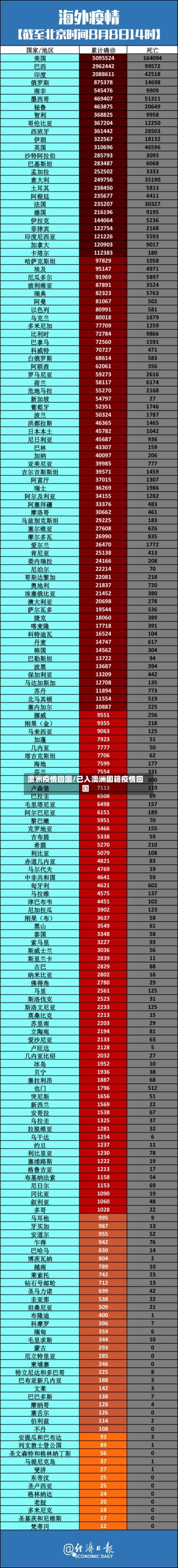 澳洲疫情回国/已入澳洲国籍疫情回国-第2张图片