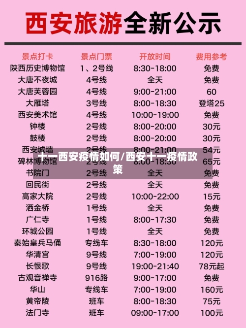 十一西安疫情如何/西安十一疫情政策