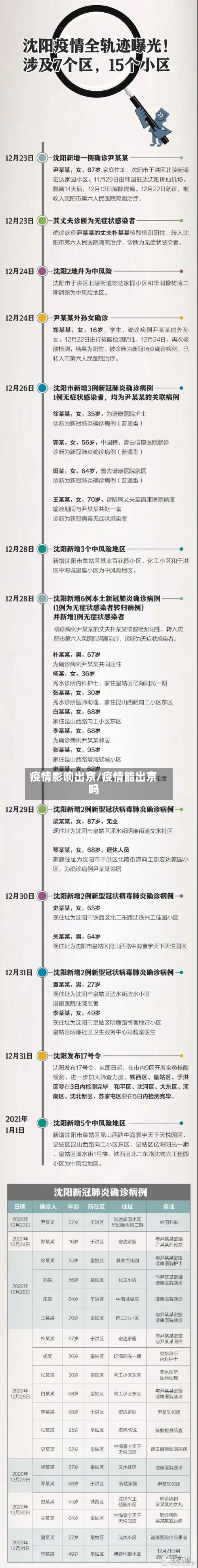 疫情影响出京/疫情能出京吗