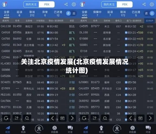 关注北京疫情发展(北京疫情发展情况统计图)-第2张图片